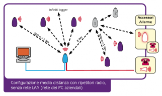 configurazione-base-lan