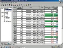 ilog-software